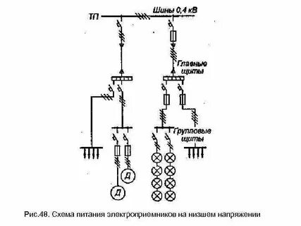 Сети передвижных электроприемников