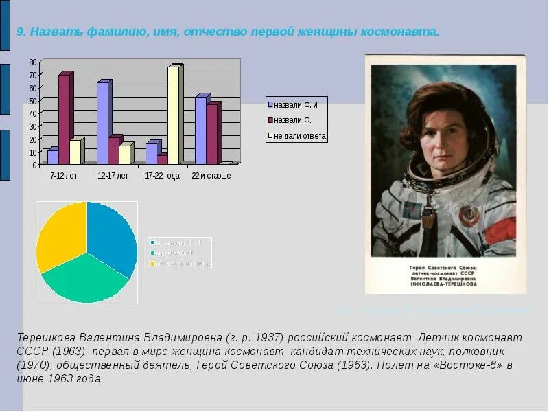 Имена фамилии отчества Космонавтов. Первая женщина космонавт имя фамилия отчество. Назови имя 1 в мире женщины Космонавта. Назовите имя и отчество первого Космонавта.