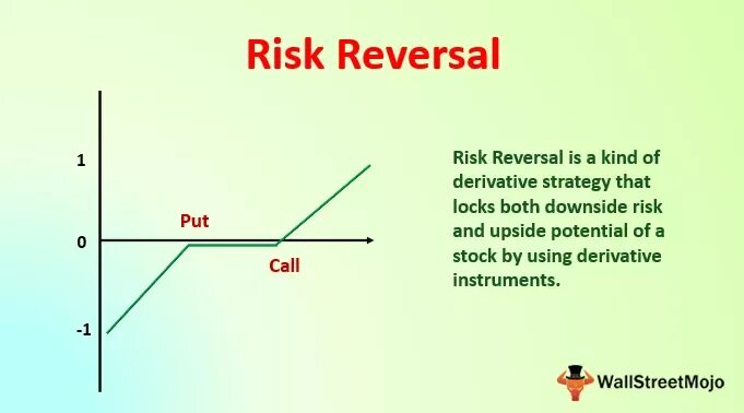 Reverse definition