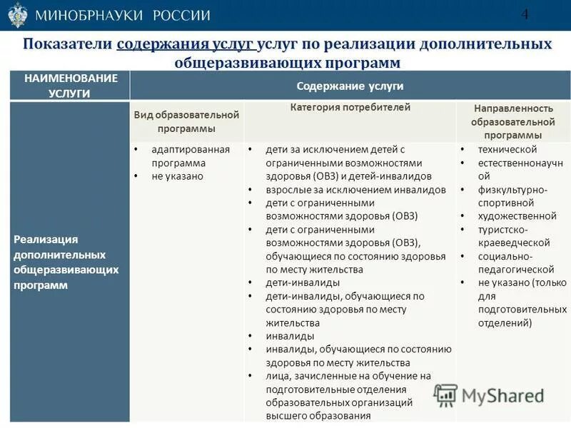 Реализация дополнительных общеразвивающих программ. Показатели реализации учебной программы. направленность дополнительных общеразвивающих программ. направления содержание дополнительных общеобразовательных программ.