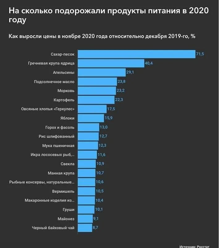 Насколько повысится. Самые прибыльные инвестиции. На сколько поднялись цены. Самый прибыльный бизнес. Самый прибыльный бизнес в России.