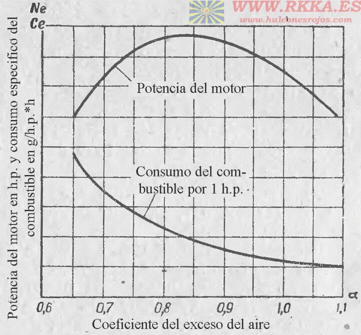 удельная мощность двигателя. удельная мощность светильника. график мощности бск. удельная мощность двигателя. удельная объемная мощность двигателя.