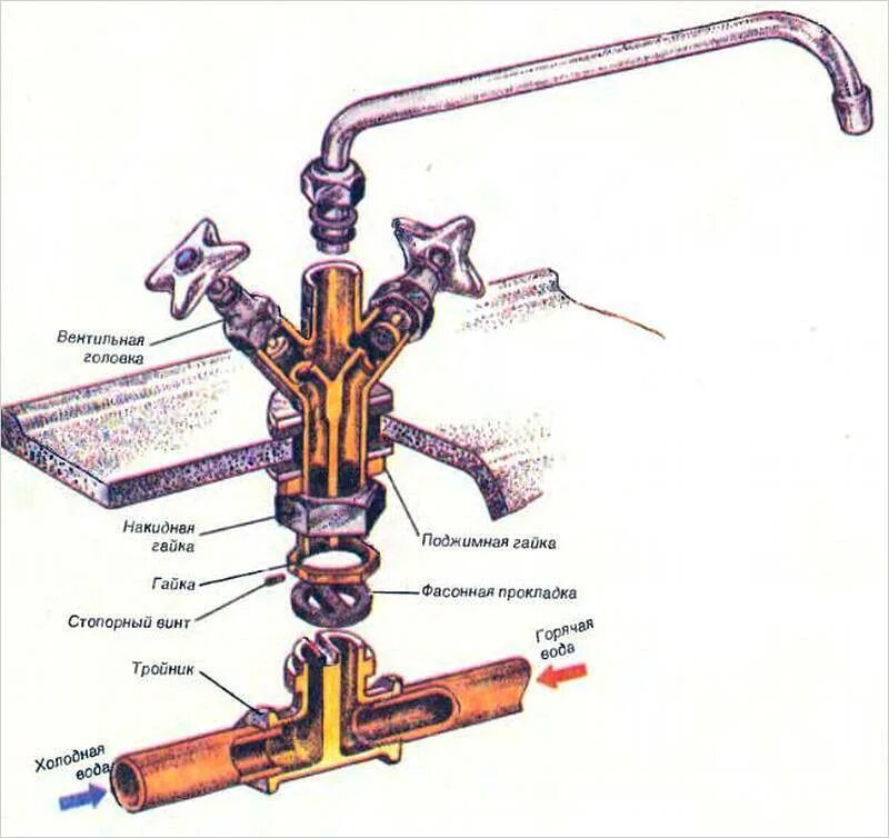 Ремонт кранов воды. Схема водопроводного смесителя. Схема шаровый кран смеситель. Схема сантехнического крана. Смеситель двухрычажный схема.