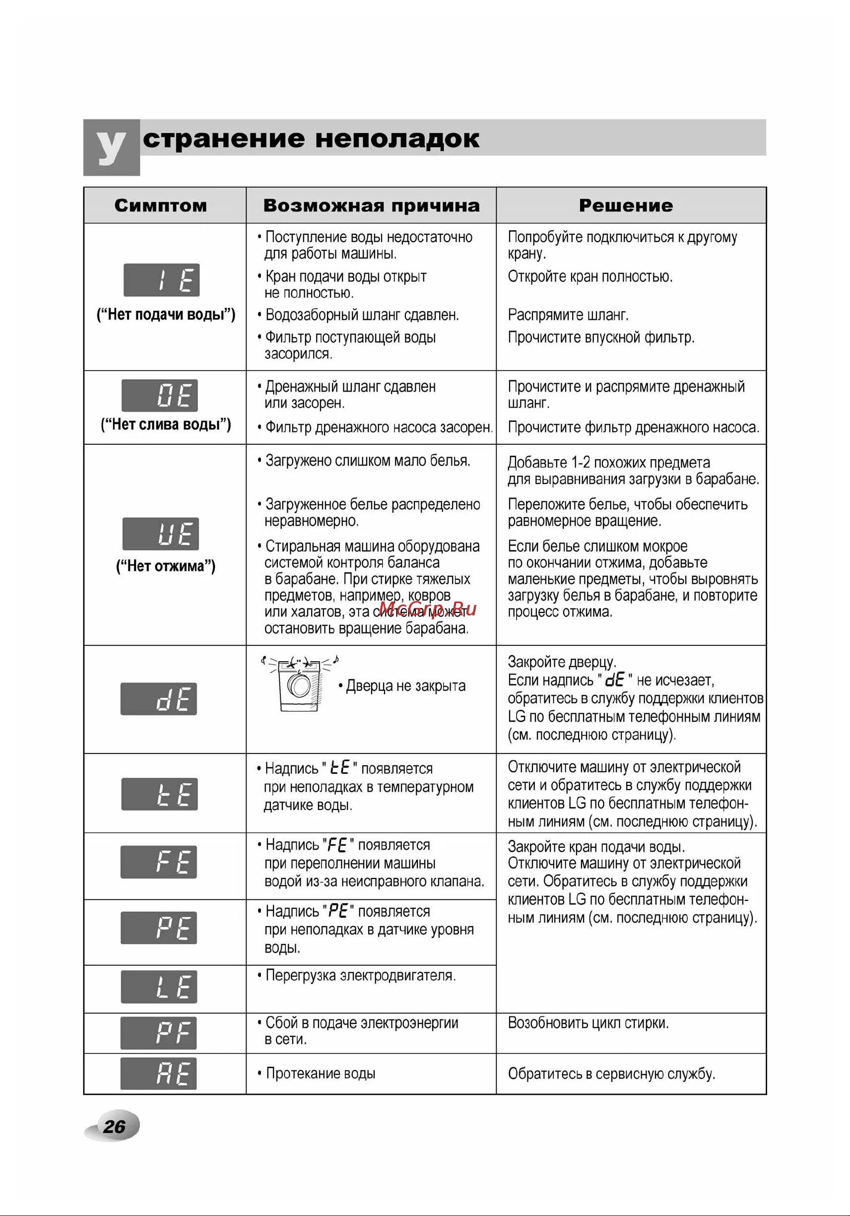 Lg ошибка pf. Стиральная машина lg ошибка de. ошибка на машинке lg pe. ошибка де на стиральной машине lg. стиральная машинка некст программы.