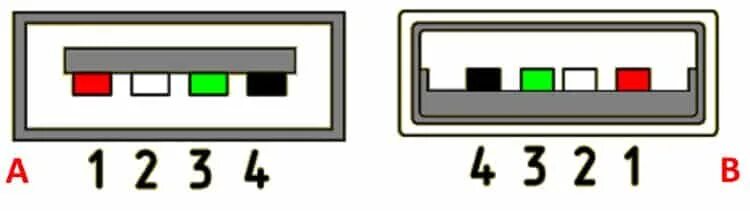 Распиновка usb 2. Схема разъема usb 2. Распиновка юсб 2. Распайка usb 2. 0 разъема.