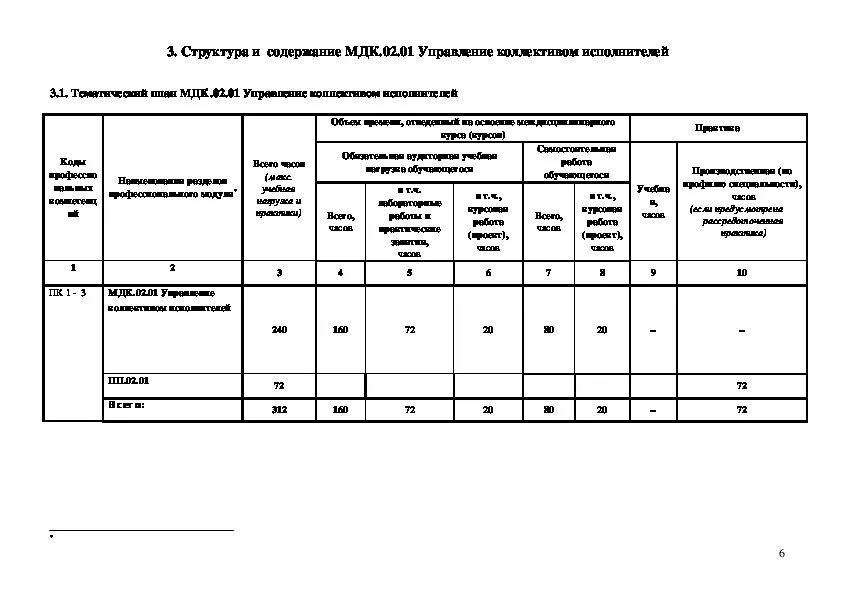 Мдк 2 02.01. Технологическая карта МДК. Ремонтные таблицы МДК. План текущего ремонта МДК. Акты МДК.