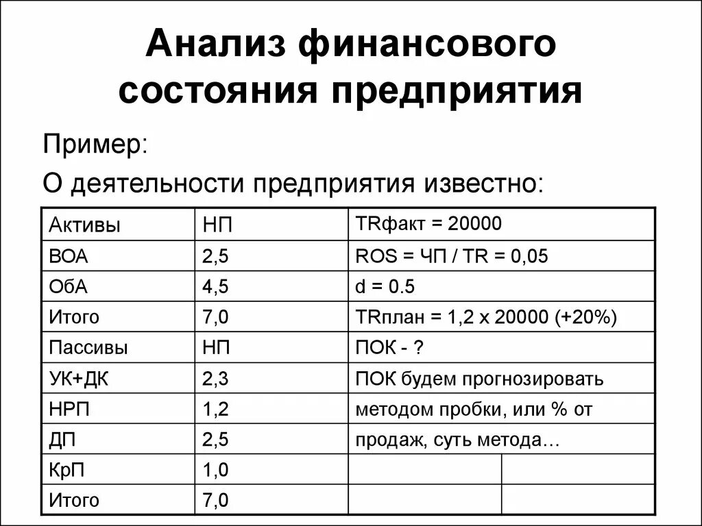 Экономическое состояние предприятия это. Анализ финансового состояния предприятия на примере. Анализ финансового состояния предприятия образец. Финансово-экономический анализ предприятия пример. Финансовая диагностика компании пример.