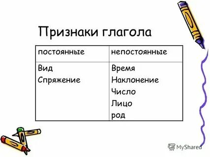 Не постоянные грамматические признаки глагола. Времени постоянные признаки. Времени постоянные признаки. Времени постоянные признаки. Общие морфологические признаки глагола.