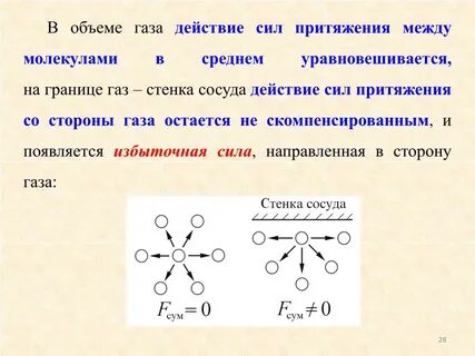 Какие силы действуют между молекулами жидкости
