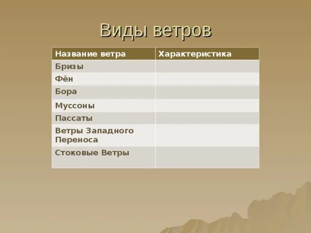 Таблица виды ветра. Разновидности ветров\. Разновидность ветров названия. Название ветров география.