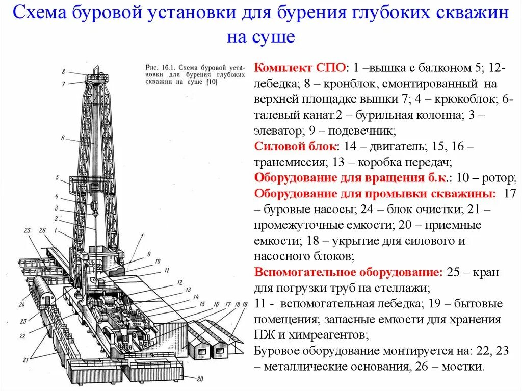 Типы канализационной буровой установки