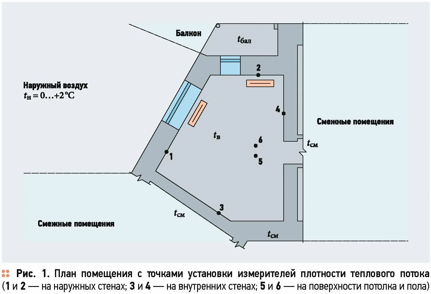 Смежные пункты. Смежные помещения это. План смежных помещений. Смежное и изолированное помещение. Смежное размещение помещений это.