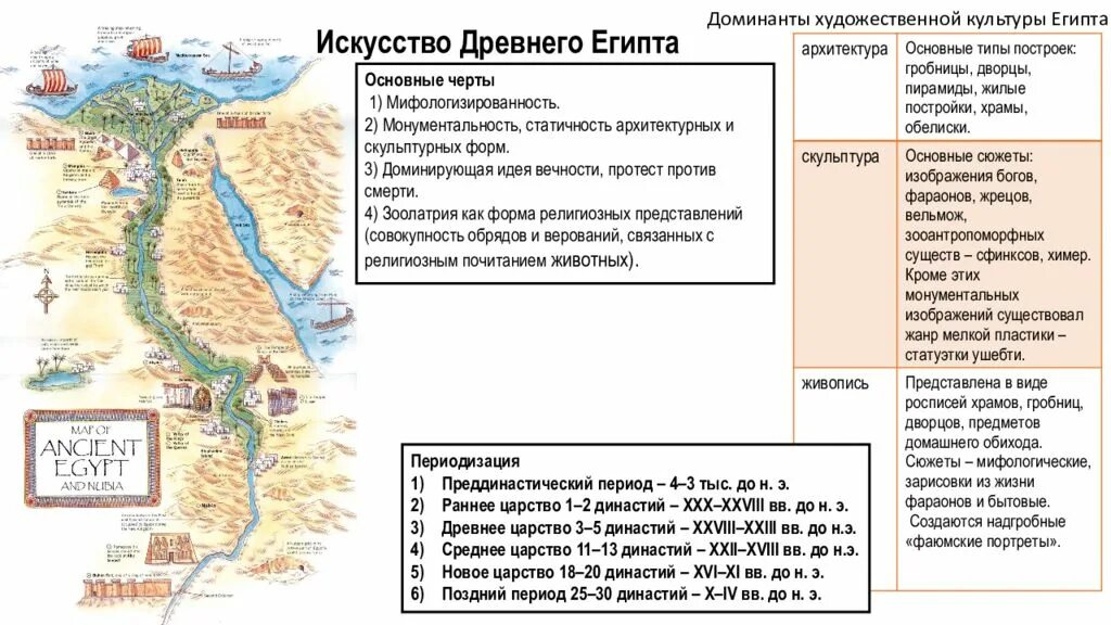 Древнее царство востока. Карта раннего царства египта. раннее царство древнего египта таблица. 18 династия древнего египта список. древние царства египта список.