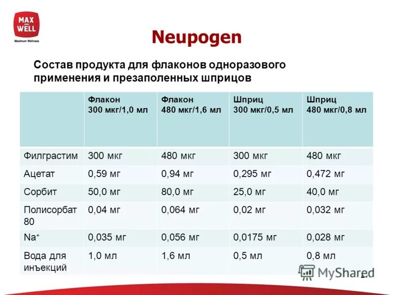 Ферритин в нг/мл перевести в мкг/л. Мкг л в мкг мл калькулятор. Тропонин норма мкг/л. Нг/мл в мкг/л ферритин. Предел обнаружения методики.