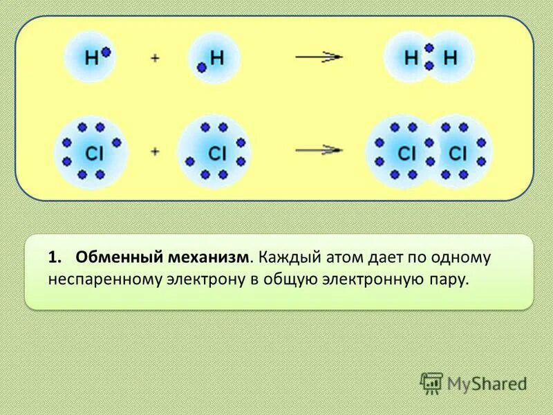 Сера ковалентная неполярная связь