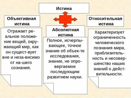 Абсолютная и относительная объективная и субъективная