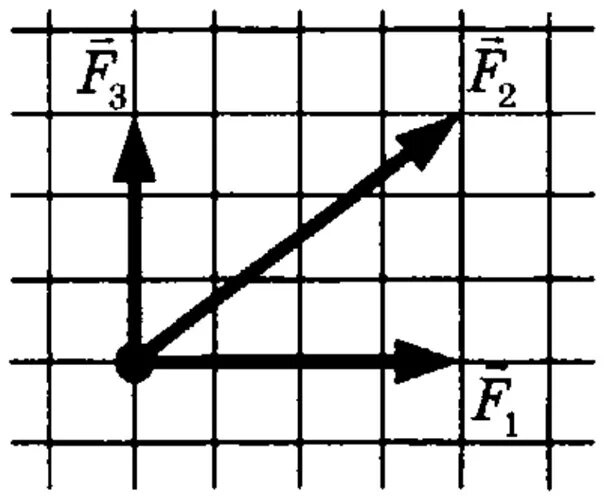 Модуль равнодействующей силы 3 силы. F2=2н модуль равнодействующей силы. Модуль равнодействующей 3 сил. Модуль равнодействующей силы по графику.