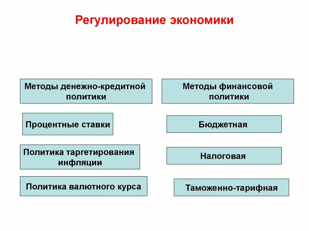Финансовые и денежно кредитные методы регулирования экономики. Кредитно денежное регулирование примеры. Экономика теория и практика. Балансовый метод регулирования экономики. Финансовые и денежно кредитные методы регулирования экономики.