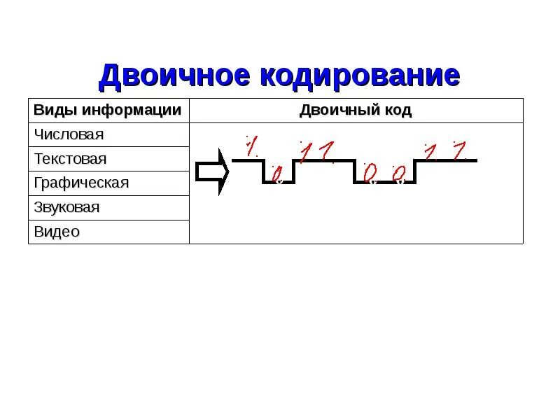Принцип двоичного кодирования. Двоичное кодирование текстовой, числовой, графической, звуковой).. схема кодирования порядковой шкалы. i=ki кодирование графики. стратегии синтаксического кодирования схема.