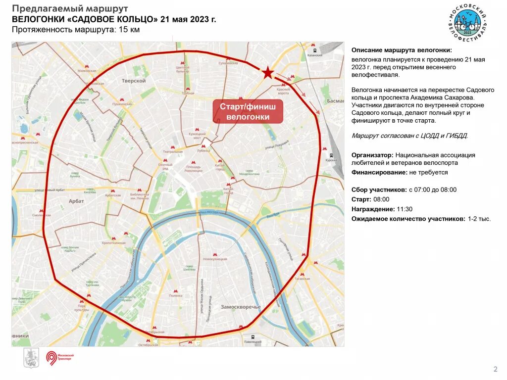 Московский велофестиваль 2023. Садовое кольцо Москва. Внутри садового кольца. Велогонка садовое кольцо. Садовое кольцо протяженность