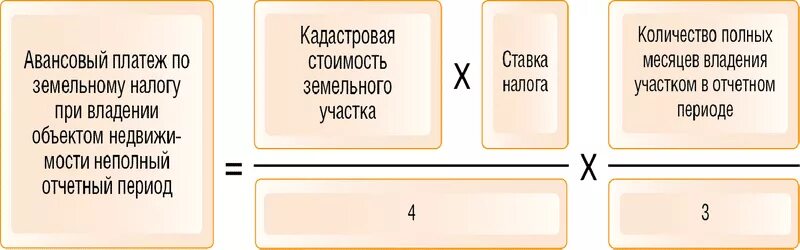 Авансовые платежи налога на землю