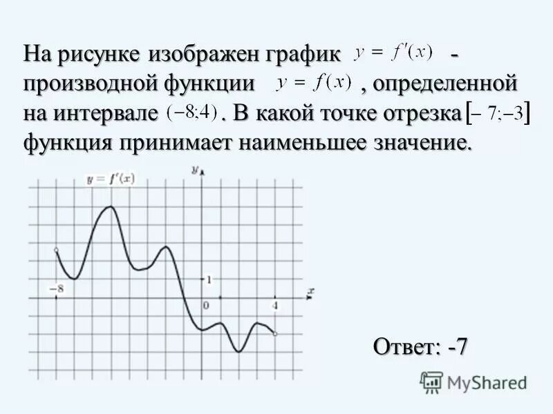 Как по графику функции определить график производной. Как найти наименьшее значение функции по графику производной. Как найти минимальное значение функции по графику производной. Как найти значение производной функции по графику. Наименьшее значение производной по графику производной.