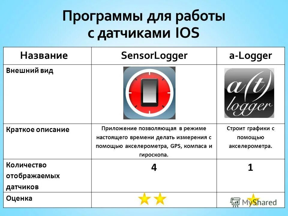 Описание программы пример. Общее описание приложения. Общее описание приложения. Структура раздела операторов основной части программы на паскале. Описание программы пример.