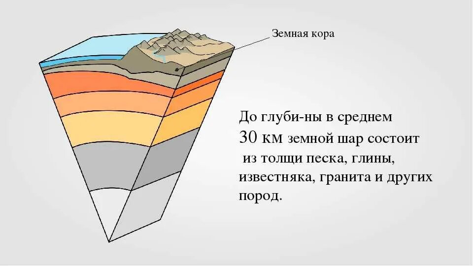 Какие слои составляют земную кору 7 класс. Какие слои составляют земную кору 7 класс
