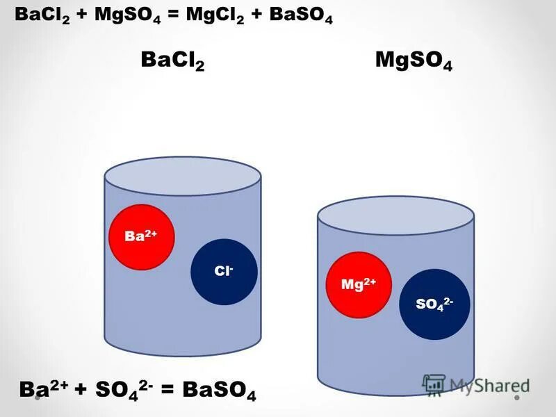 Ионные уравнения. Mgso4 + bacl2 = baso4↓ + mgcl2. Качественная реакция на сульфат ион (so42-). Сульфат бария реакция. Качественная реакция на сульфат ион so4 2-.
