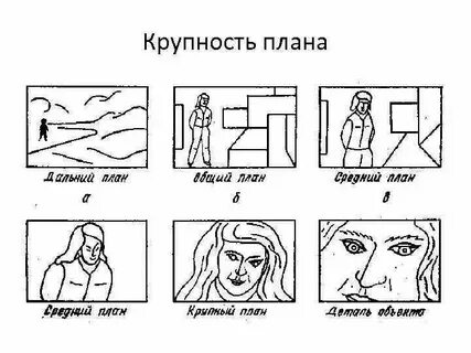 Общий кадр это