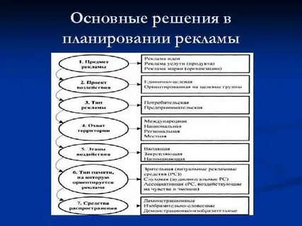 Элементы планов