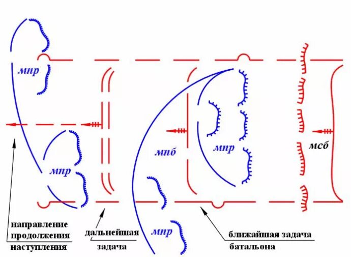 Боевая задача роте. Боевой порядок мотострелкового батальона в обороне схема. Боевой порядок мотострелкового взвода в наступлении схема. Схема боевого порядка МСБ В наступлении.