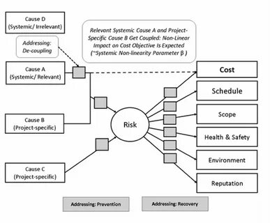 Cause system