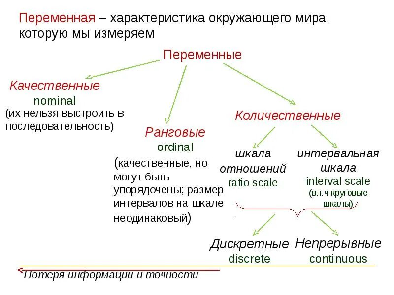 Дискретный ряд в статистике - Telegraph