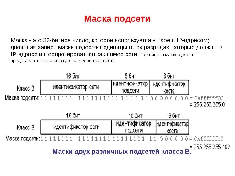 Маска 32 бита. Маска подсети 255.255.255.0 шлюз. Маска подсети ipv4: 255.255.255.252. Маска подсети 255.0.0.0 соответствует диапазону. Маска 255.255.255.192 диапазон адресов подсети.