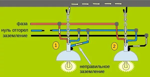 Почему горит ноль