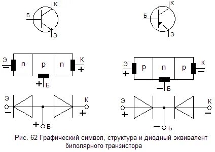 Структурная схема транзисторов