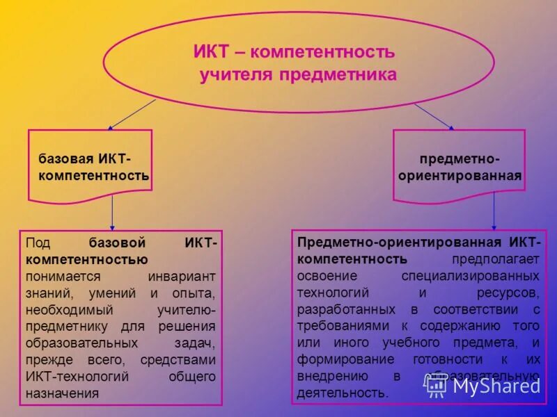 икт компетентность учителя предметника