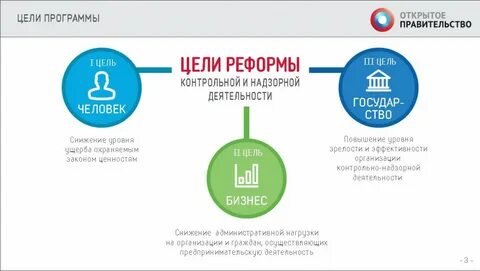 Оптимизация контрольно надзорной