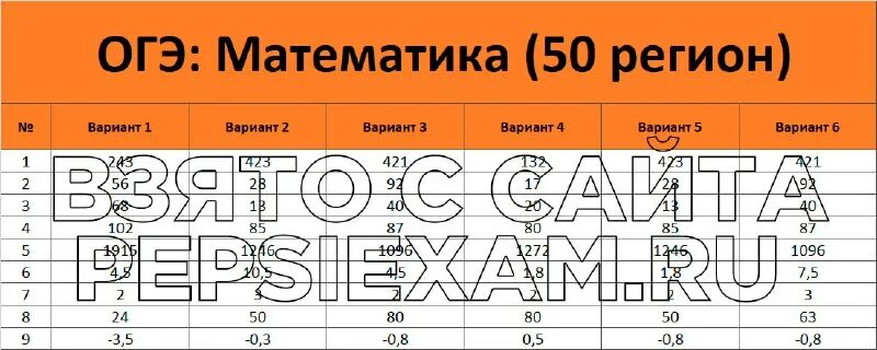 Вариант 38 огэ математика 2022. Огэ по математике 50 вариантов решение. Гдз по огэ математика 2021 ященко 50 вариантов ответы с решением. Огэ по математике 50 вариантов решение. Огэ по математике 50 вариантов решение.