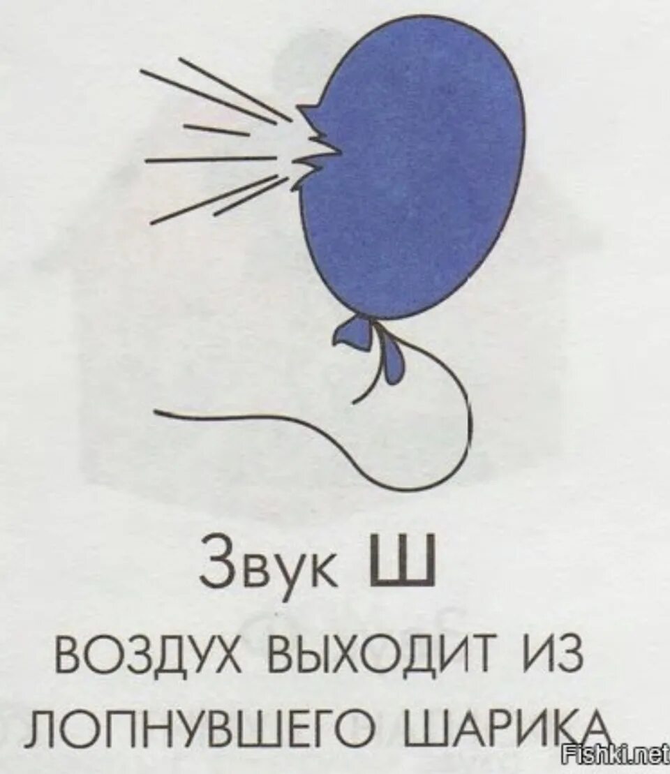 Жил был шар. Шарик сдувается для детей. Лопнувший воздушный шарик. Символ звука ш. Сдувшийся шарик рисунок.