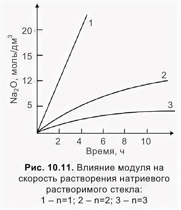 На что влияет модуль. На что влияет модуль