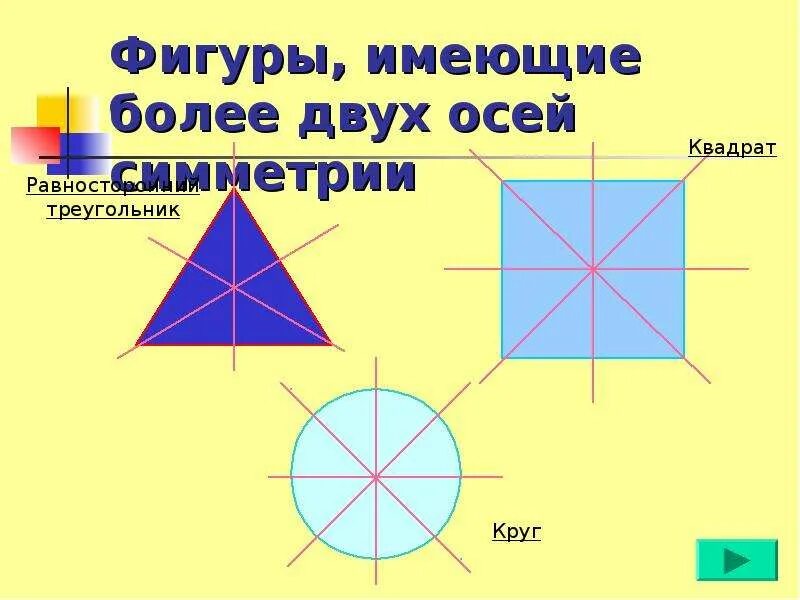 Сколько осей симметрии имеет квадрат ответ. Оси симметрии квадрата. Симметрия квадрата. Оси симметрии квадрата 2 класс. Осевая симметрия квадрата.