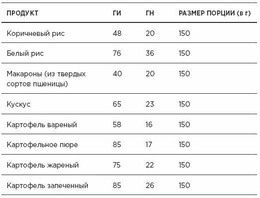 Пшеничная ги. Макароны твердых сортов гликемический индекс. Гликемический индекс макарон из твердых сортов пшеницы. Гликемический индекс Макаро. Макароны из твердых сортов гликемический индекс.