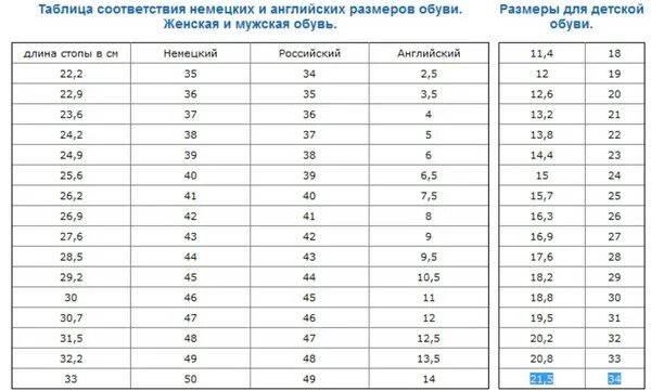 13 размер это сколько. Длина стопы 21 см размер. Размер обуви 21.5 длина стопы. 34 Размер длина стопы. 32 Размер ноги длина стопы.