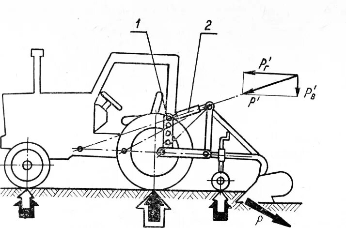 Тяговое усилие трактора МТЗ 80. Чертежи трехточечной навески для т18. Схема трактора т 25 с плугом. Схема навески трактора т 25.