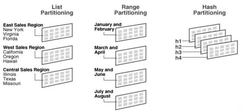 Как работает range