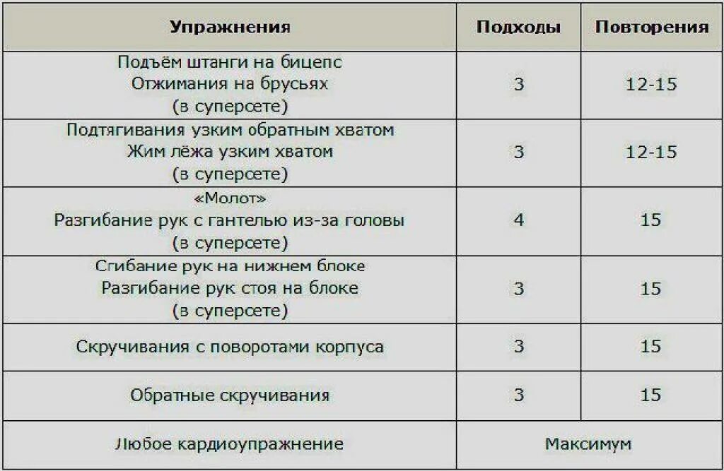 Программа похудения в зале для девушек. План тренировок в тренажерном зале для мужчин для похудения. План тренировок в тренажерном зале для мужчин 3 раза для похудения. План тренировок для похудения для мужчин в спортзале. Схема тренировок для похудения в тренажерном зале.