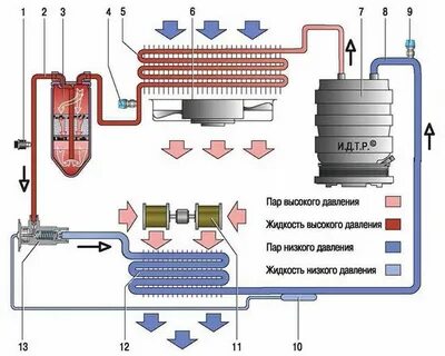 Высокое давления кондиционера
