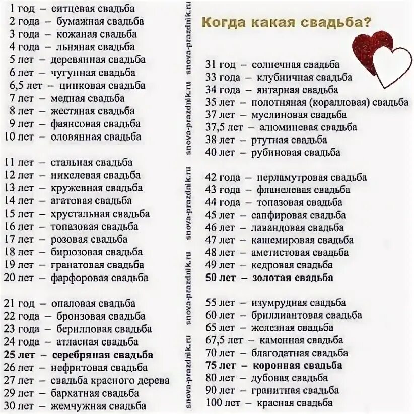 В каком году была годовщина. Название годовщин свадеб. 22 Года какая свадьба как называется. 22 Года совместной жизни какая свадьба. Годовщина свадьбы по годам.